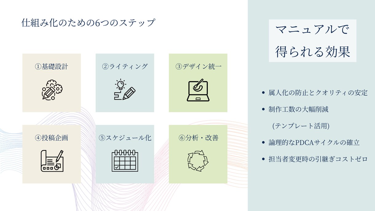 Instagram運用仕組み化マニュアル販売します ＼スキルに依存せず成果を出せるSNS運用完全ガイド／ イメージ6