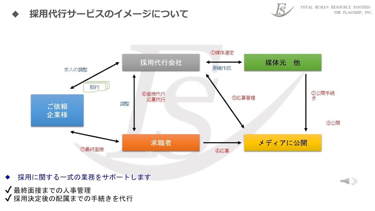 はじめての採用コンサル教えます ～人材サービス20年の経験から無料ツール活用術を伝授します イメージ3