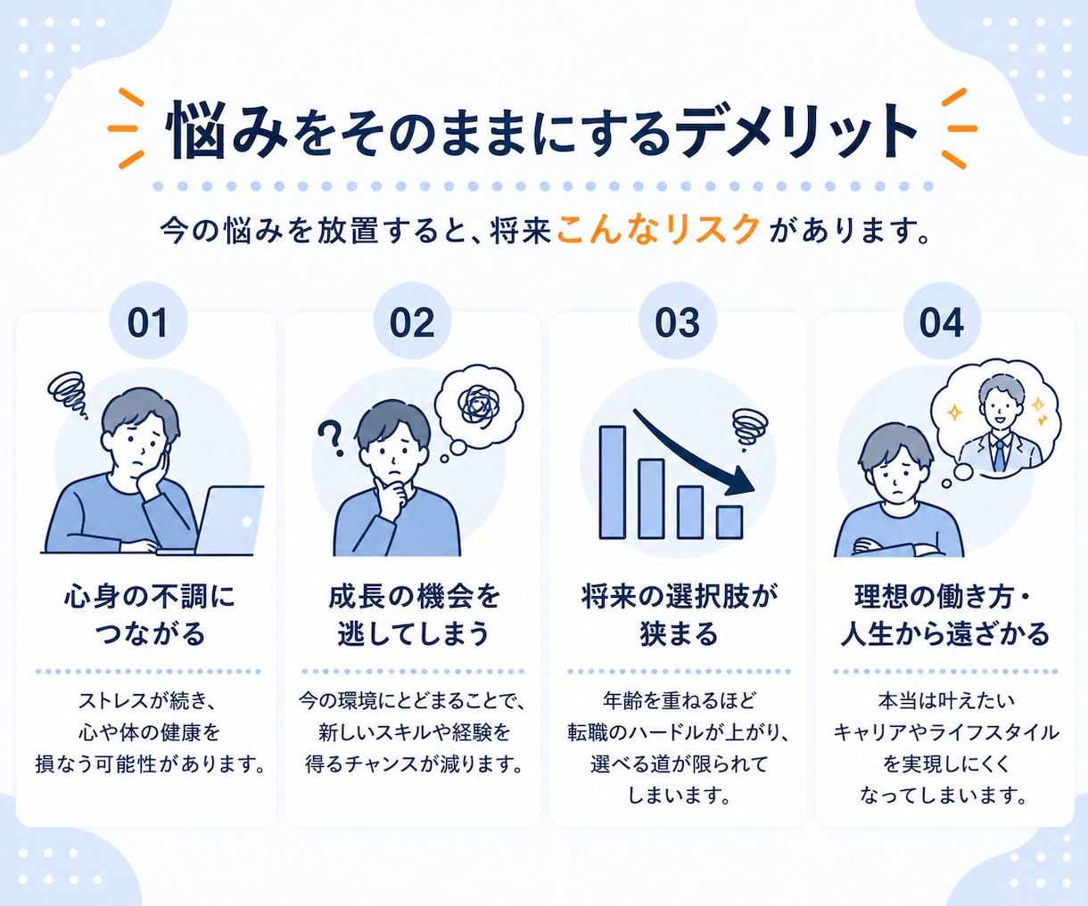 プロが転職活動を1ヶ月間フルサポートします 自己分析・適職探し・応募書類・面接対策まで｜まるごとサポート イメージ8