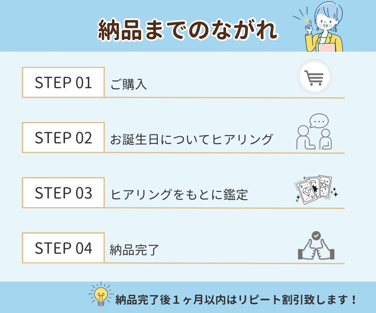 心の迷路を解きほぐします 西洋占星術で明日のあなたをサポートします！ イメージ7