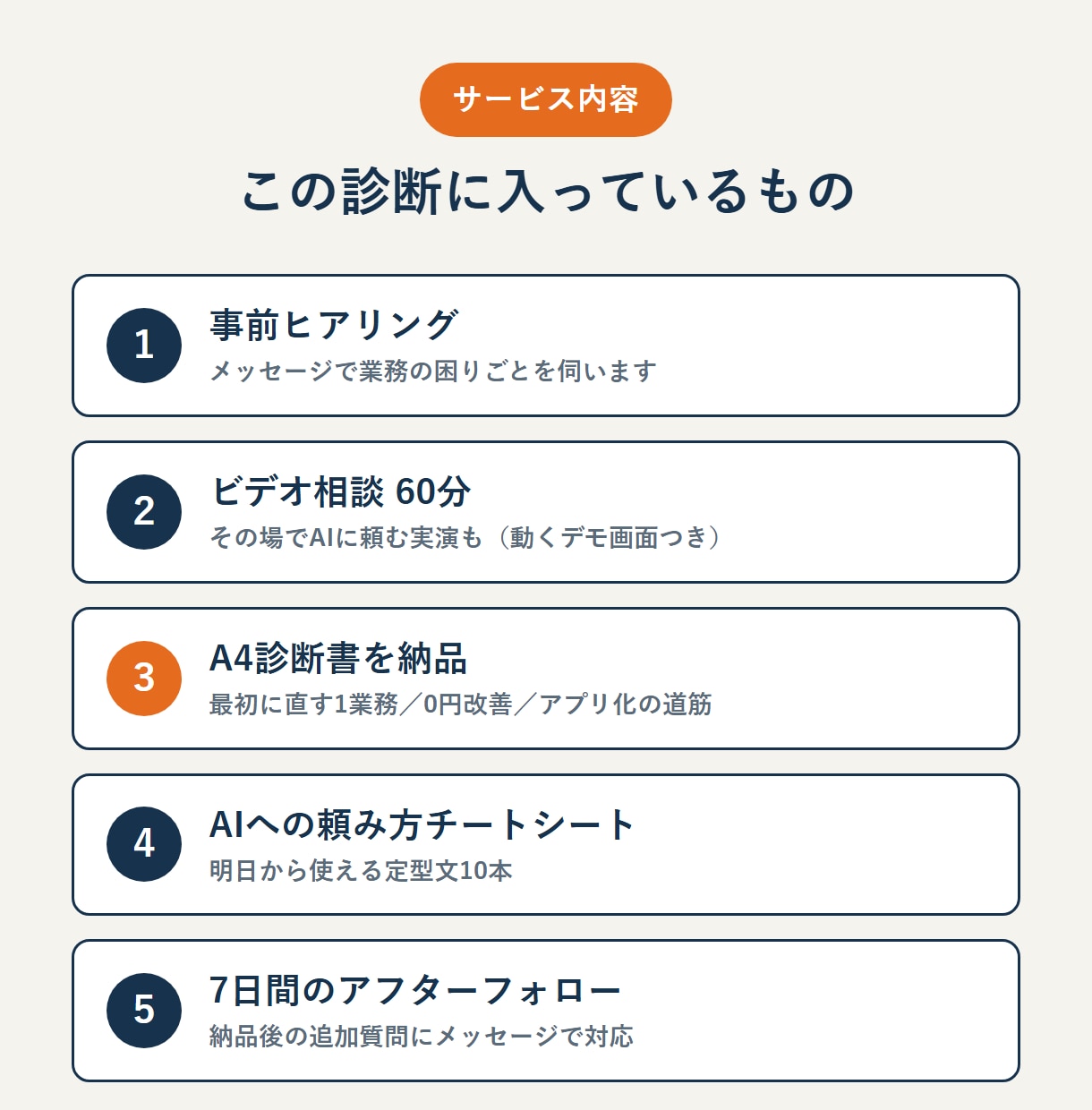工場のAI業務改善、最初に直す1業務を診断します コンサルではなく、あなたと同じ工場の人間です イメージ2