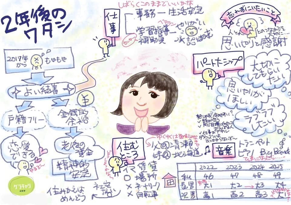 グラキャリ®体験セッション（転職編）を提供します みえるキャリコン！？あなただけの宝の地図をつくってみませんか イメージ4