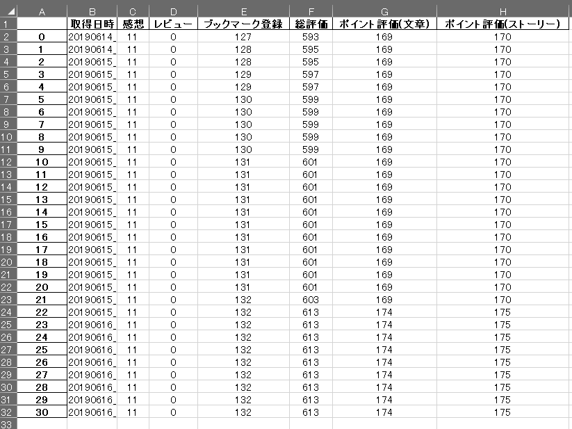 サイトの様々な情報をスクレイピングします 取得ボタンをクリックするだけの簡単操作!!! イメージ3