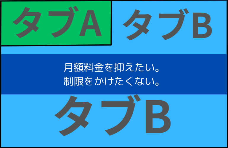 タブ追加、パネルの配置も自由にできます 制限のある大手では無く、公式の機能全てそのまま使用できます。 イメージ5