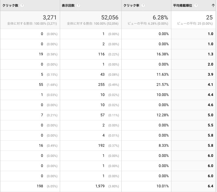 ブログコンテンツ診断＋アクセスアップ提案します アクセス解析を活用して、もっと読まれるブログにしたい人向け！ イメージ2