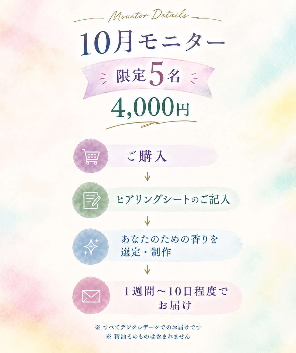 今のあなたに必要な2つの香りを選びます 3つの問いと星の動きから、今のあなたに合う香りを選定 イメージ4