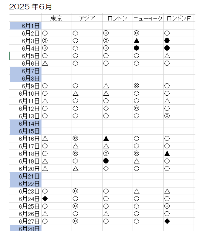 イーグル・リバースNEOⅢ　新手法を公開します １日５回だけトレードして利益を積み上げる◎新しいFXの勝ち方 イメージ3