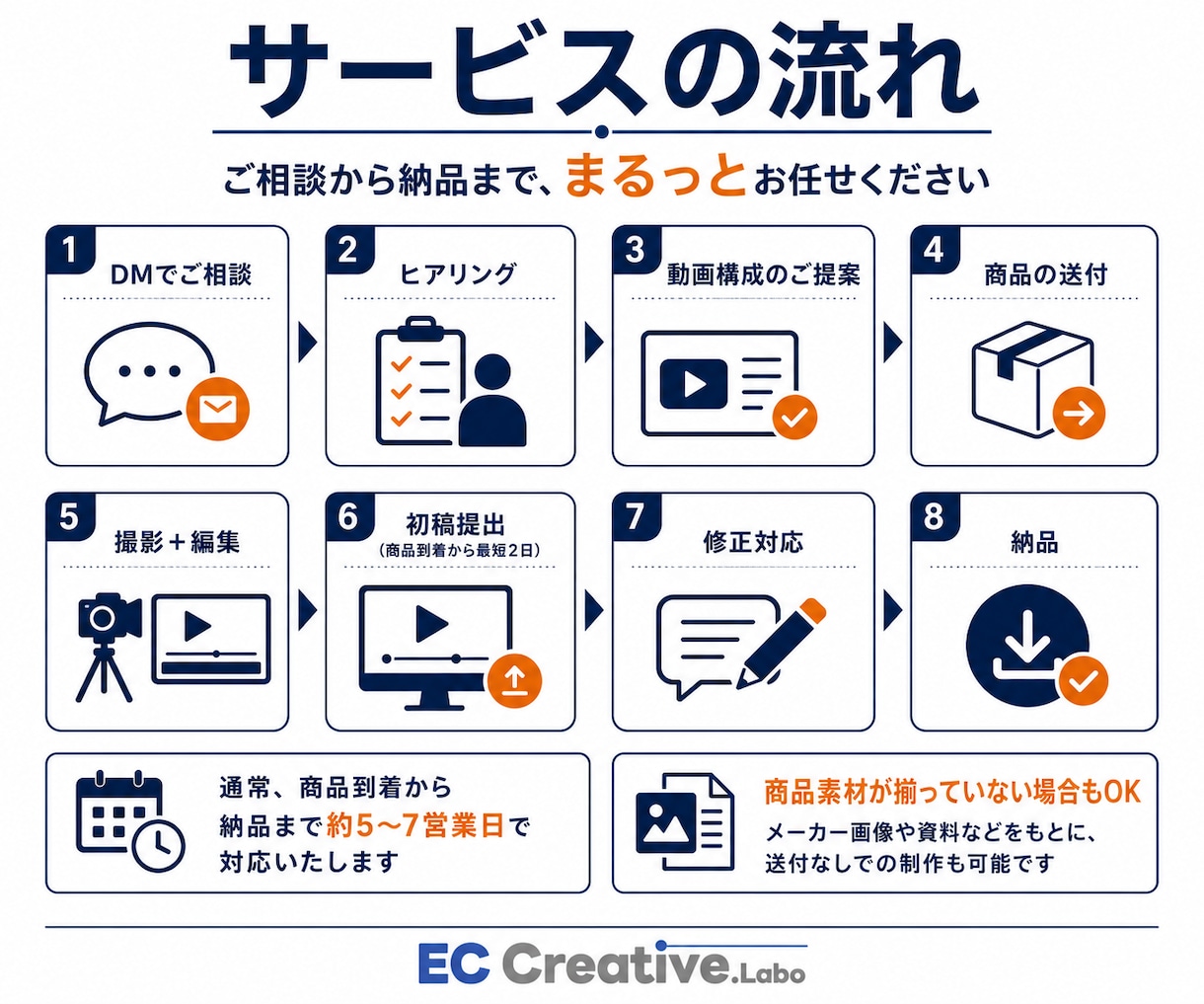 EC商品紹介動画制作します Amazon、Yahoo!、楽天などどのモールでも対応！ イメージ4