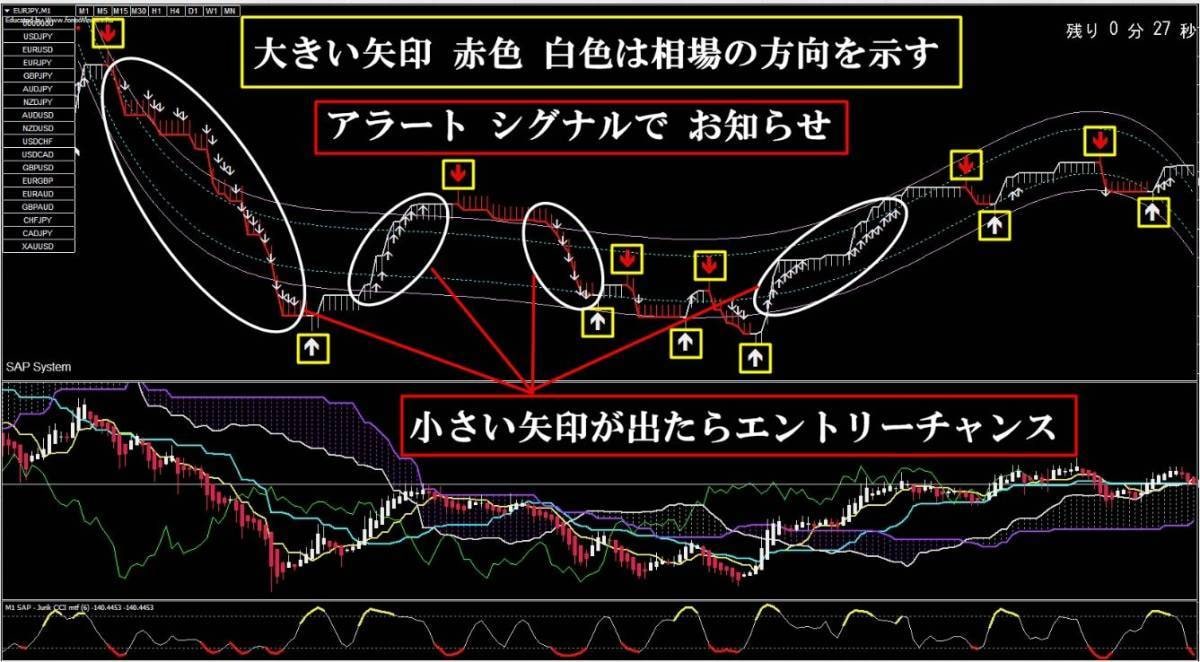 超高機能 高性能ツール全てが揃ったインジ売ります ★バイナリーオプション★順張り逆張り死角無し★２特典付き★ イメージ3