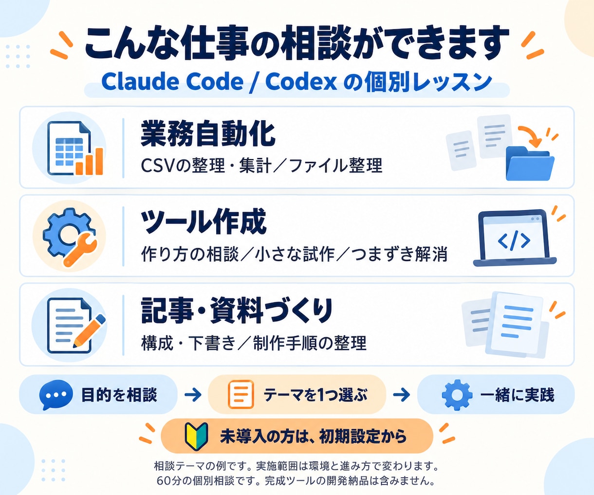Codexの導入と仕事の自動化を支援します 初心者歓迎｜業務自動化・ツール作成を画面共有で相談 イメージ2