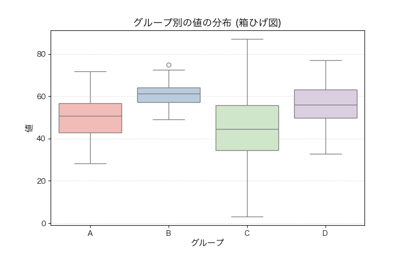 旧帝大院卒、R/Pythonデータ解析を支援します 論文・課題・実務に即活用！わからないをできるに変えます！ イメージ6