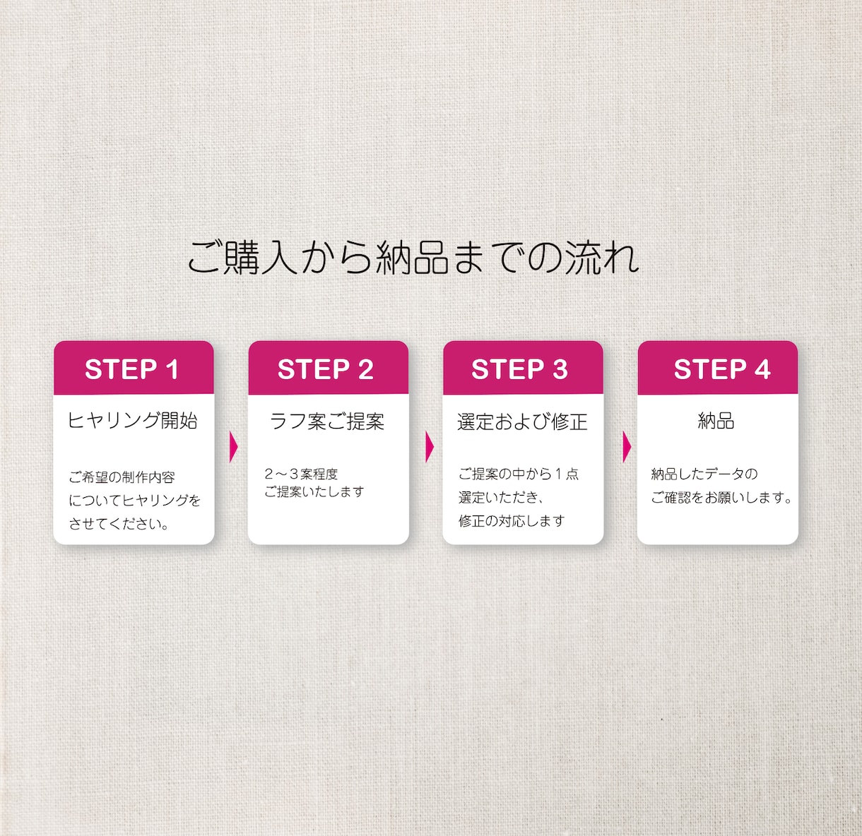 実績200件以上★思わず笑顔になれるロゴ制作します 品質感を大切にシンプルで親しみやすいロゴデザインを提供します イメージ9