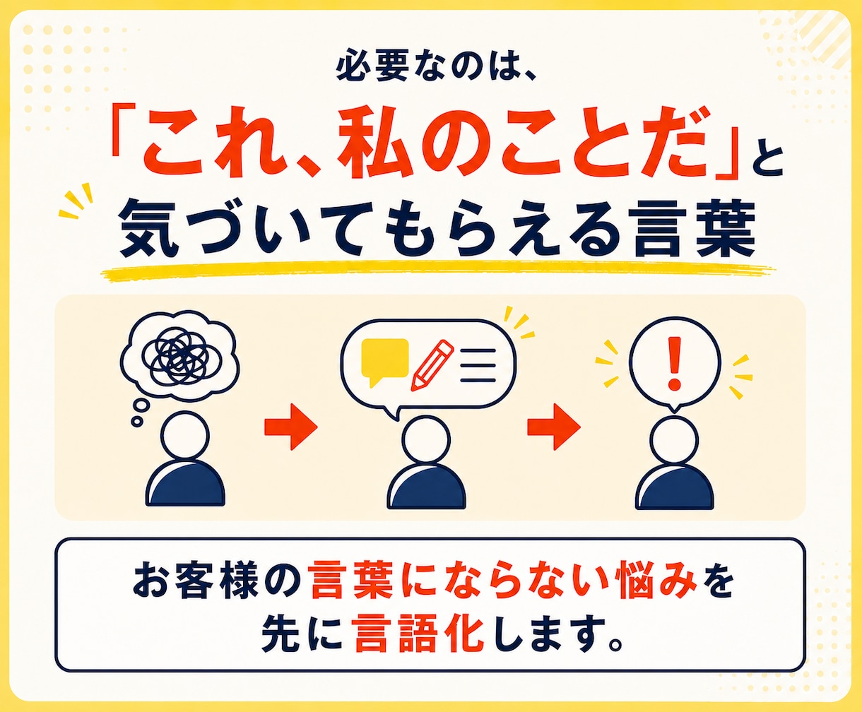 ココナラサムネイル画像作成の裏攻略法を教えます 出品画像やヘッダーも「伝え方」から自分で作れる実践教材 イメージ5