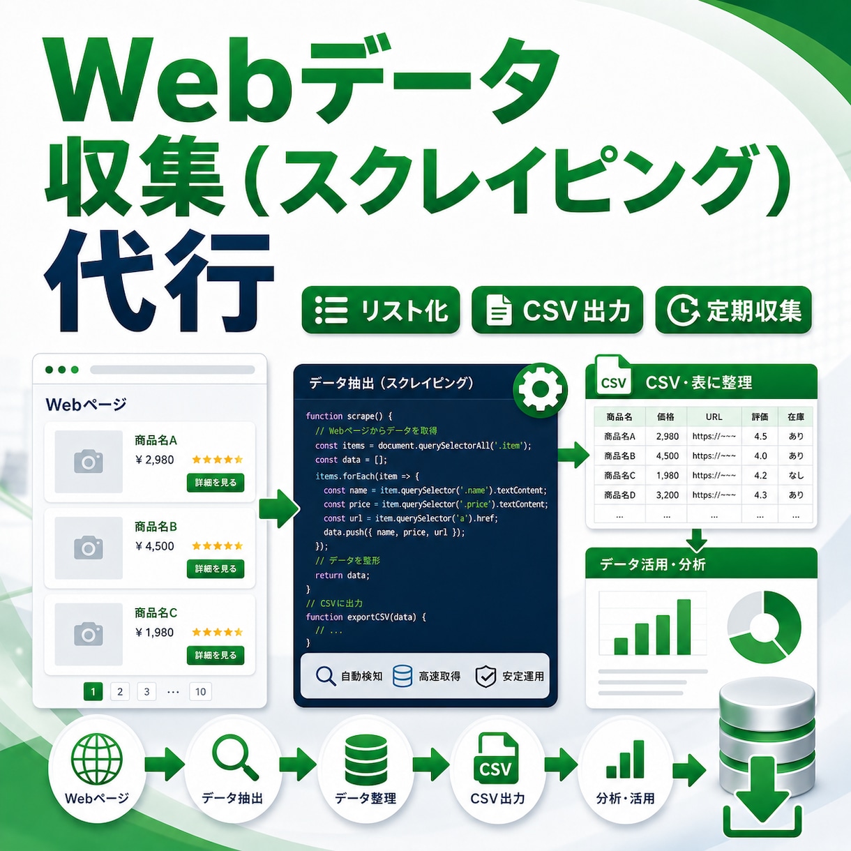 Webサイトの情報収集を自動化します 価格調査・リスト作成・毎日の定点収集を時短に イメージ1