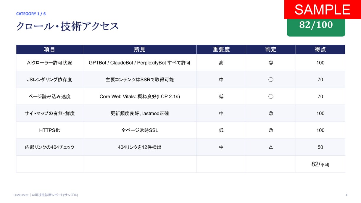 LLMO・AIO最適化40項目を診断します ChatGPTに"引用される"サイトへ40項目診断 イメージ7