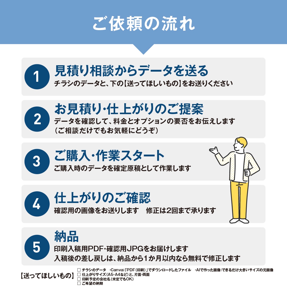 Canva・AIチラシを入稿データに仕上げます 文字切れ・色くすみ・ぼやけを抑え、そのまま入稿できるデータに イメージ9