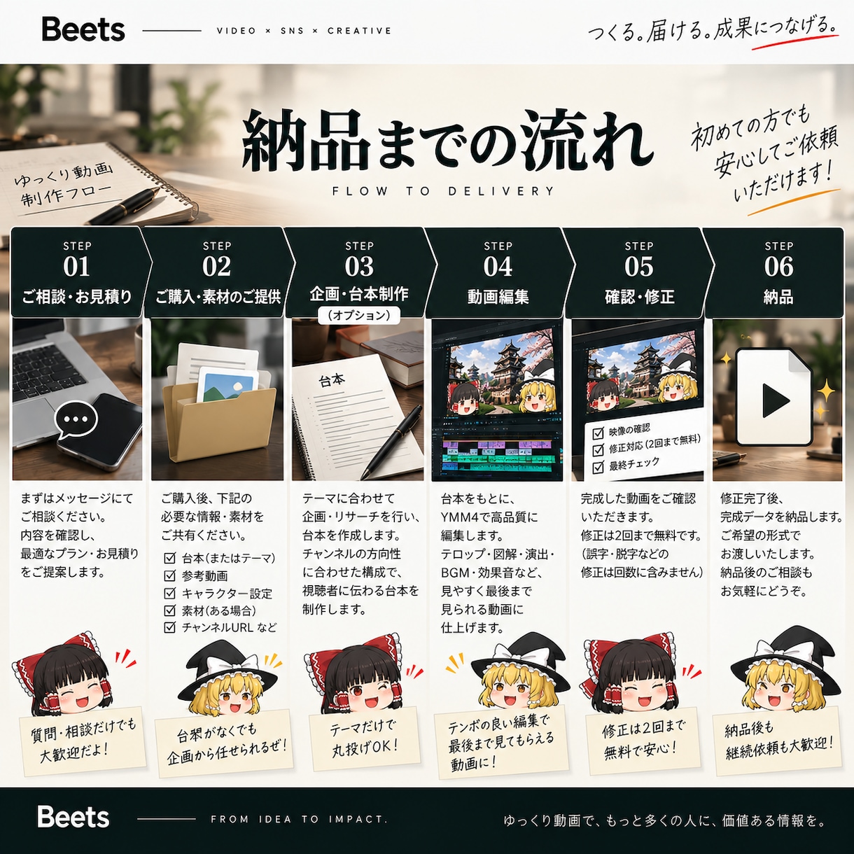 成果に特化したゆっくり解説動画を高品質に編集します 編集のみ〜企画・台本・サムネまで丸投げOK！立ち上げも対応 イメージ3