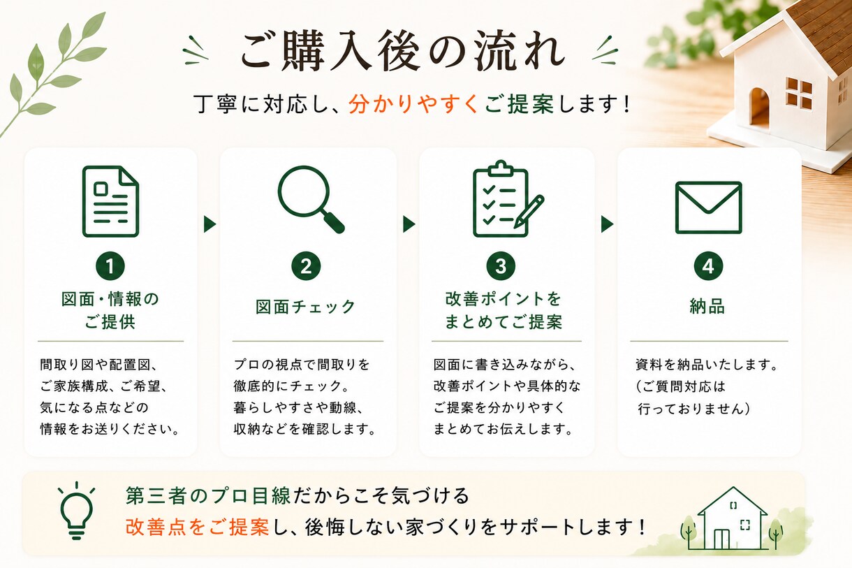 住宅の間取りをプロ目線で診断しまます 家事動線・収納・暮らしやすさを第三者目線でチェック！ イメージ5