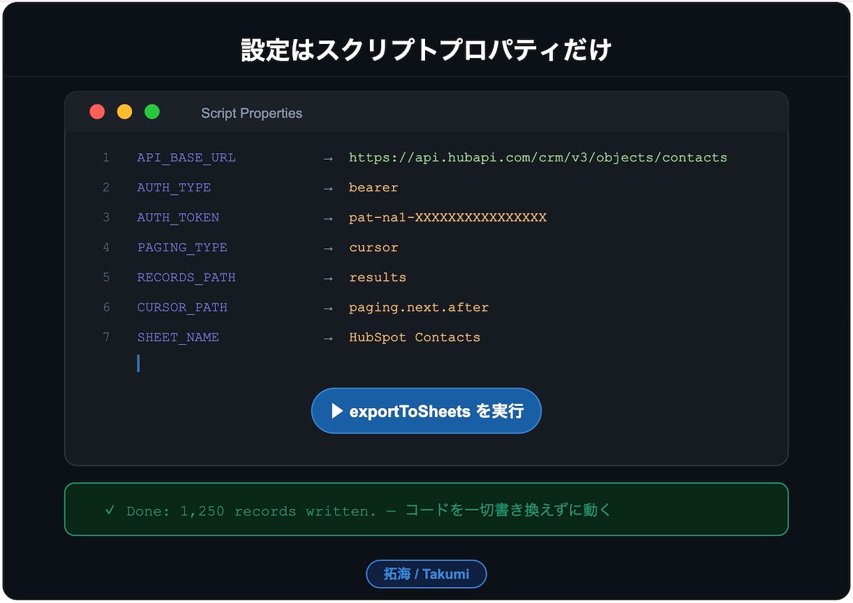 どんなAPIでもSheetsに自動連携します GAS×スプレッドシートへ定期エクスポート イメージ3