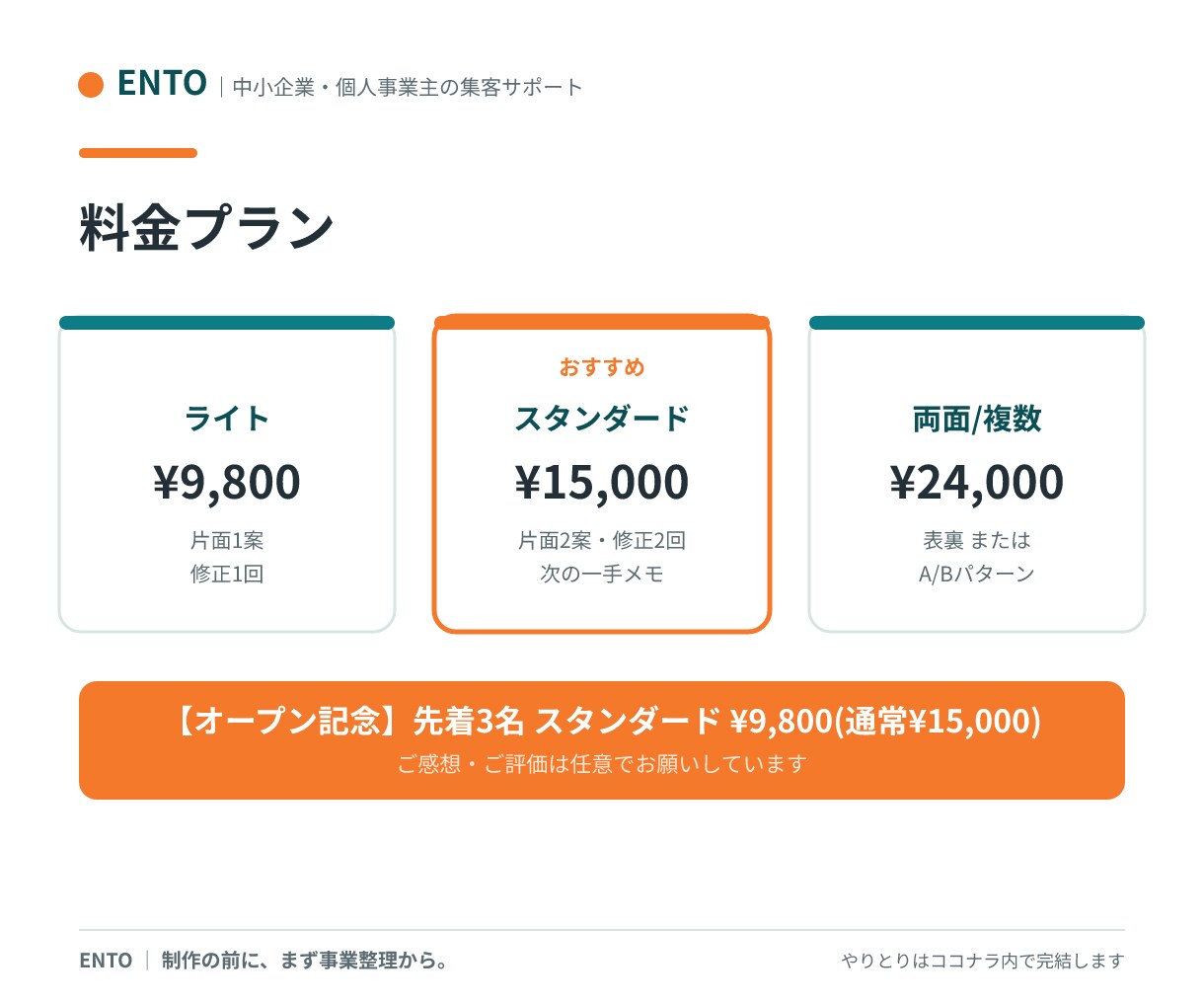 反応を考えたチラシを作ります 作るだけで終わらせない。誰に何を伝えるかから整理します イメージ4