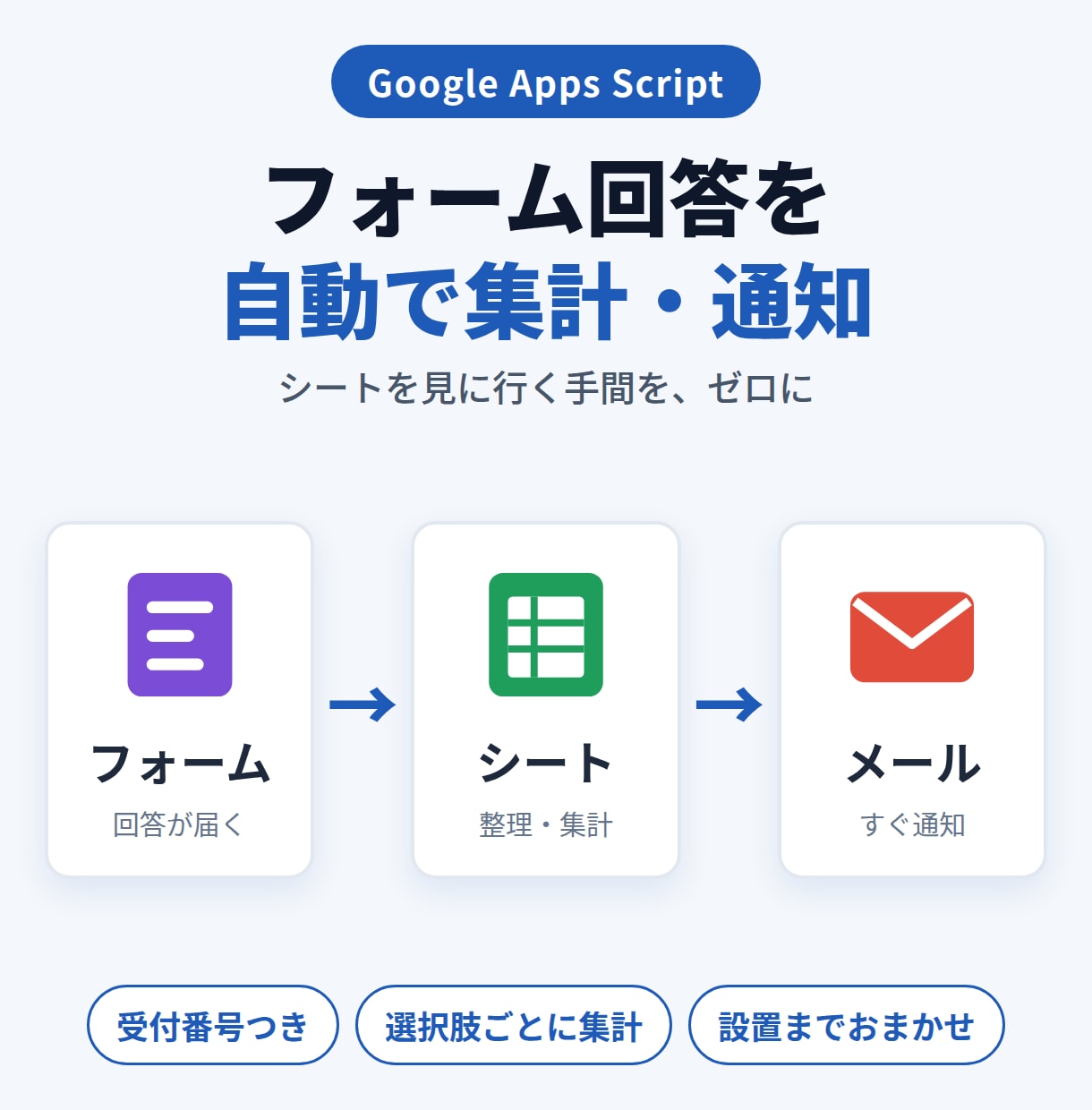 フォーム回答を自動で集計しメール通知します 回答が来るたびシートを見に行く手間をなくします イメージ1