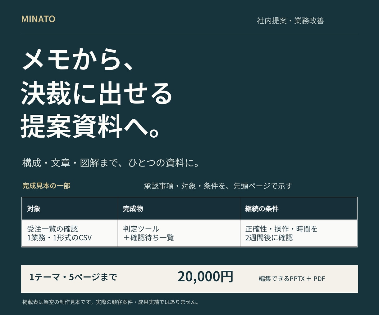 メモから決裁に出せる提案資料を制作します 5ページ・構成から図解まで。編集可能なパワポで納品 イメージ2