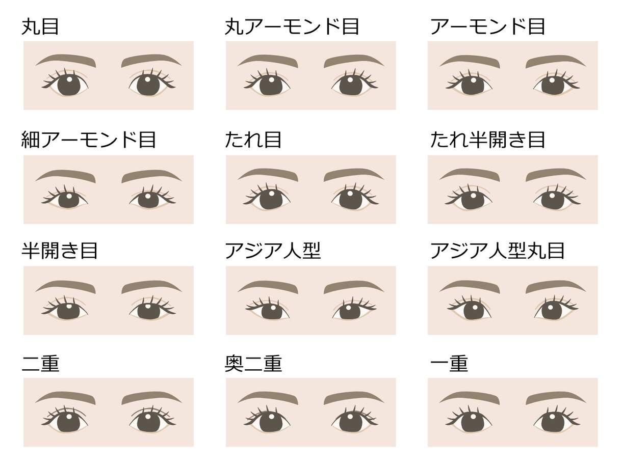 瞳相＊瞳の形で相性診断＋好相性アイメイク教えます 人相学に基づいた瞳の形で相性診断＋相性の良いアイメイク イメージ2