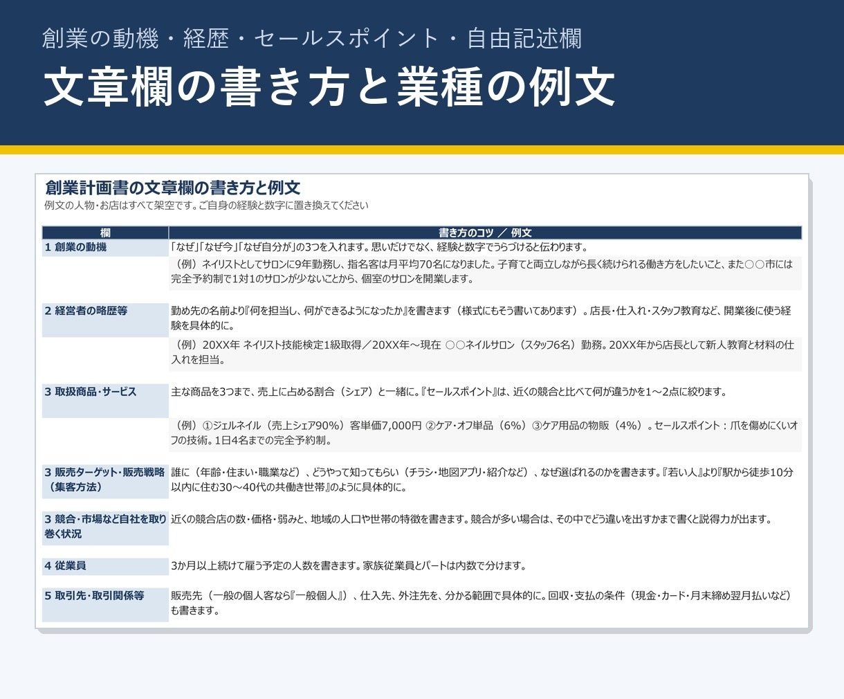 ネイルサロン開業の創業計画書Excelを販売します ネイル・エステ開業の公庫の創業計画書に。収支も自動 イメージ4