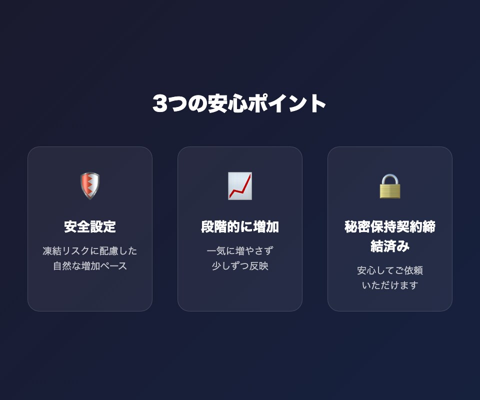 Instagramフォロワー500増やします まとまった数量でお得・最大5000人まで対応 イメージ6