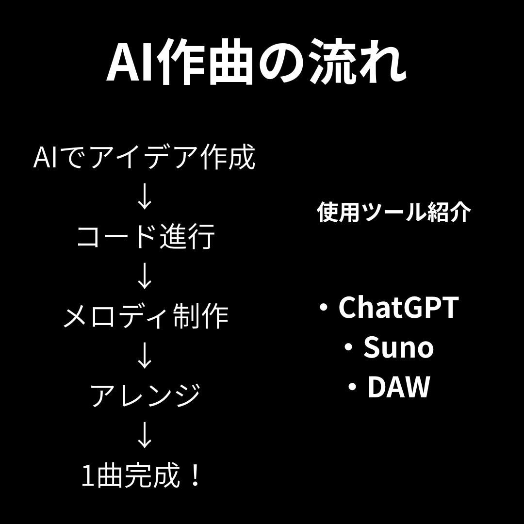 AI作曲で初心者向けに1曲完成まで伴走します 初心者歓迎・1曲完成までサポート！ イメージ5
