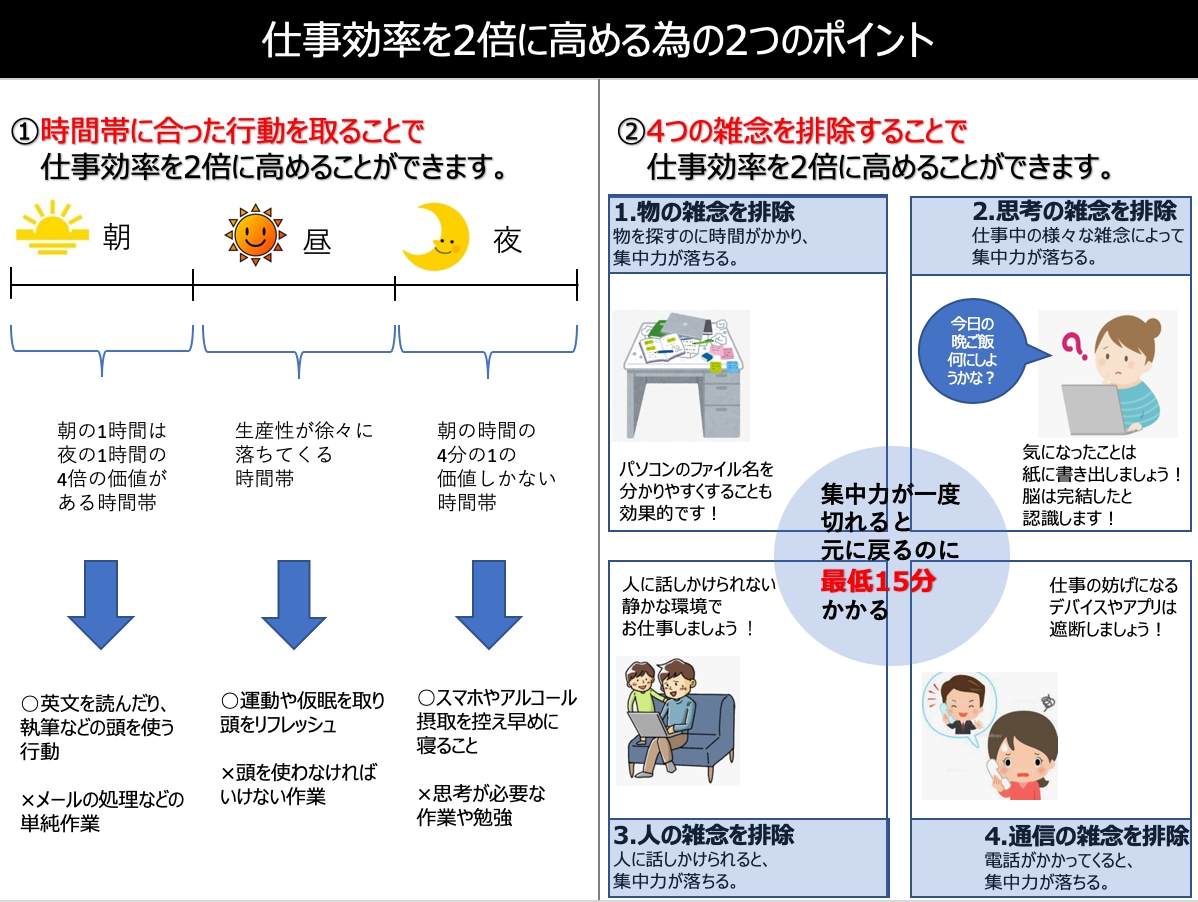 1~2週間納品相談可／本・記事を代わりに要約します 研修課題や大学のレポート等へ※ニッチな書籍歓迎 イメージ4
