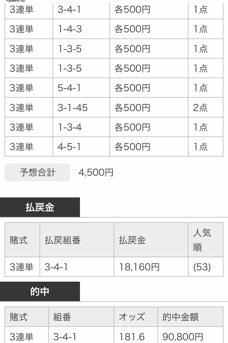 競輪予想！安価で予想を提供します 1R100円の予算で競輪予想致します イメージ1