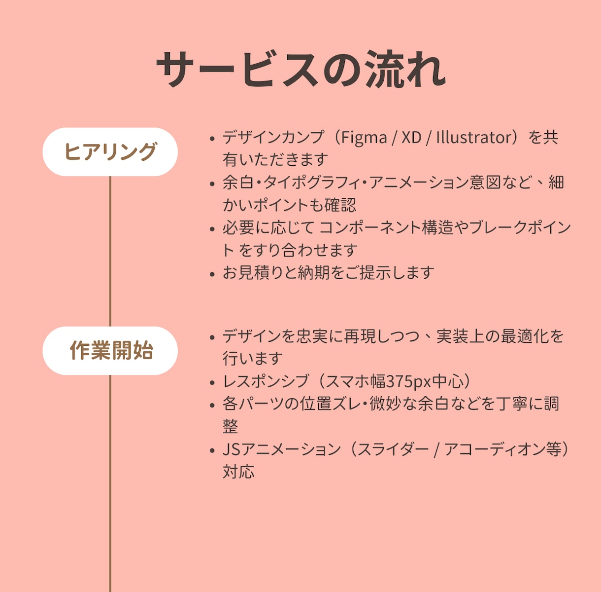 デザインカンプを高精度でコーディングします Figma対応・高再現度・WP化も可能 イメージ2