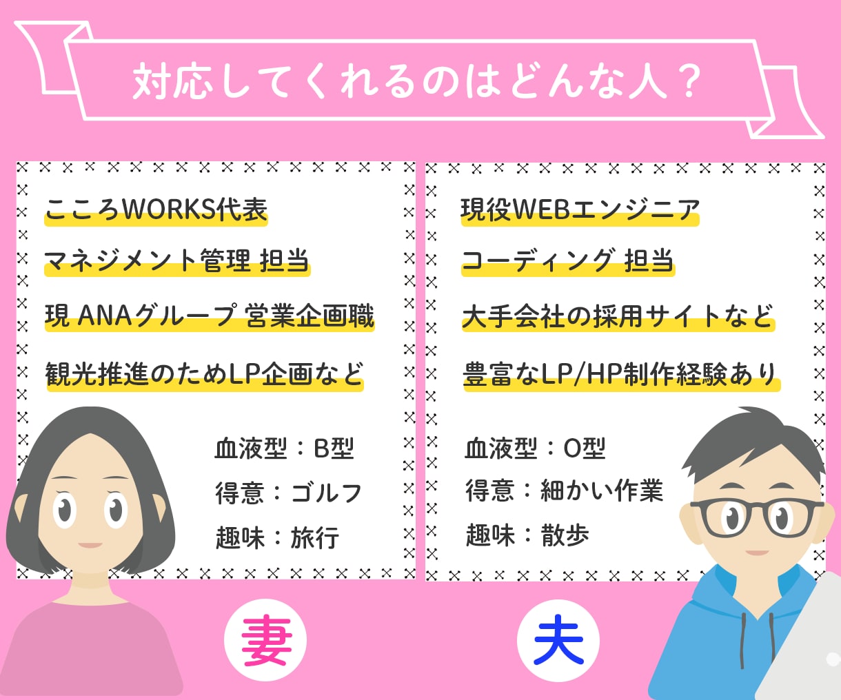コーディング代行！レスポンシブ対応もいたします デザインはあるけど、コーディング作業を丸投げしたいあなたへ。 イメージ2