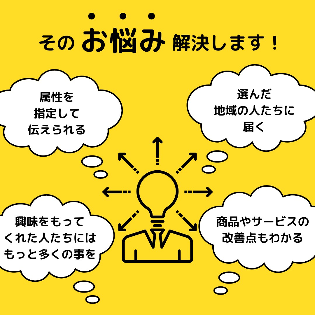 あなたの商品やサービスを10,000人に宣伝します 商品やサービスを多くの人に知ってもらうお手伝いをいたします！ イメージ3