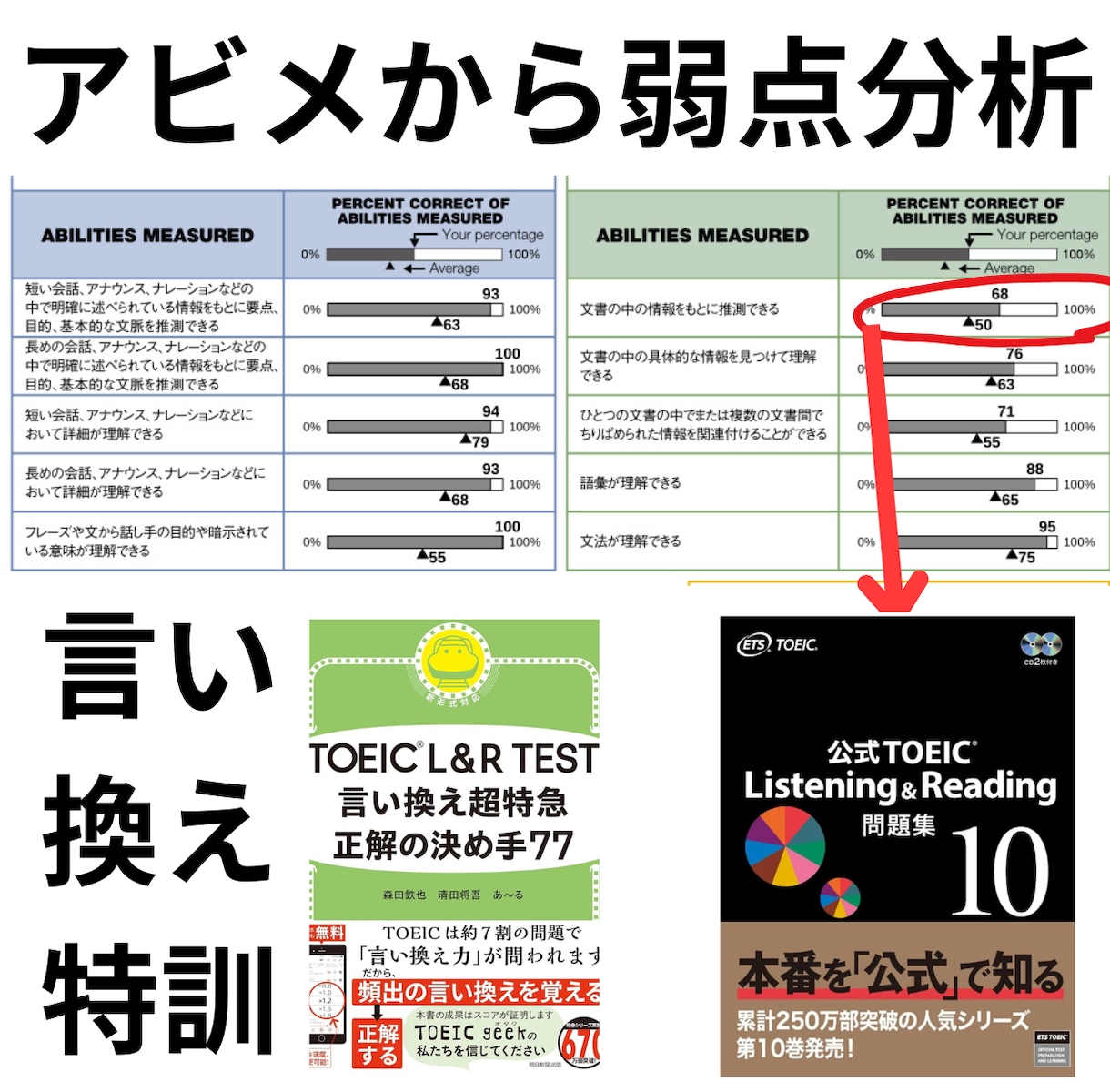 TOEIC学習の相談【チャットのみ】承ります 留学経験なしでTOEIC935点！あなたの学習を支えます。 イメージ6