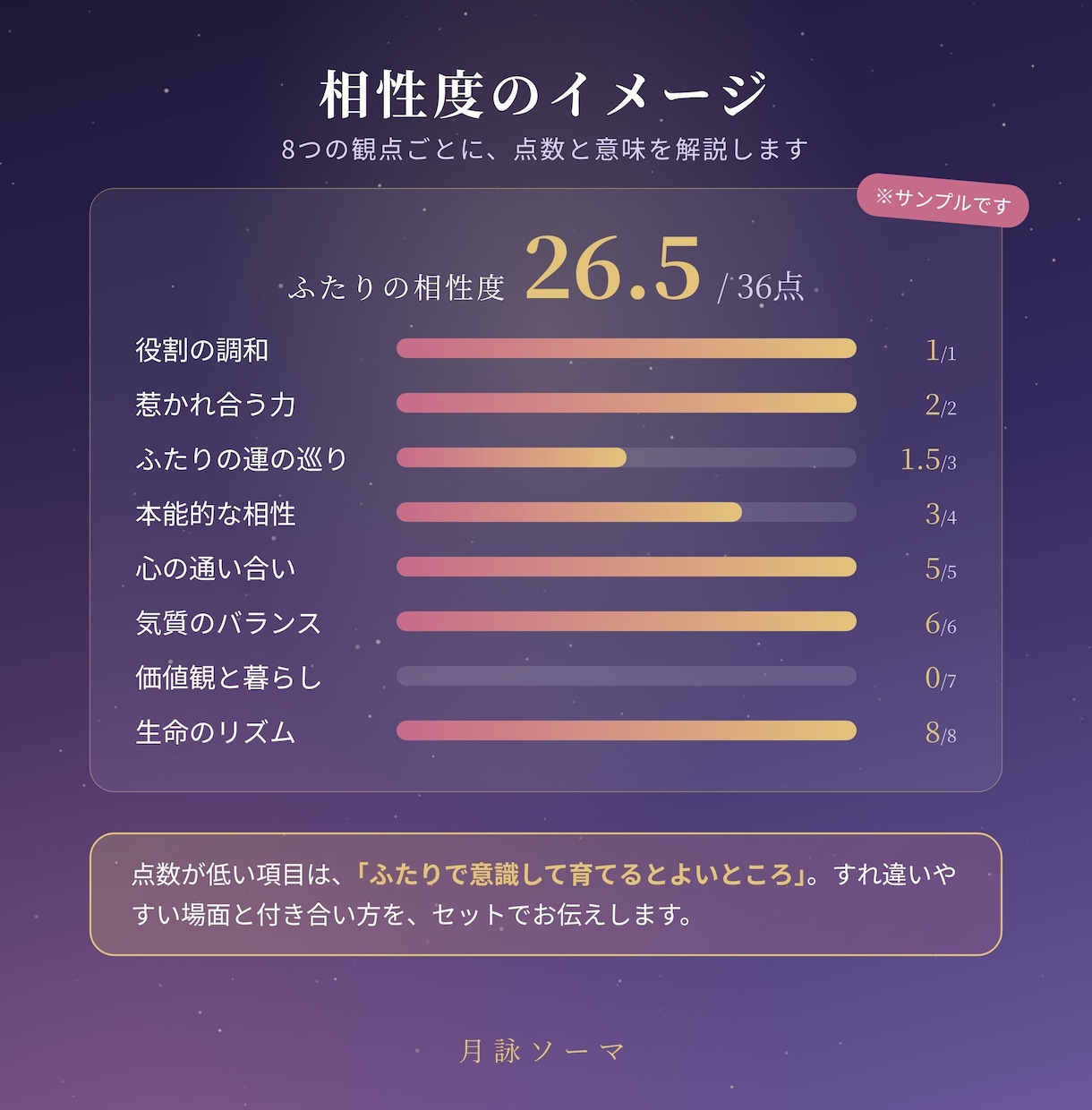 インド占星術で2人の相性とご縁の時期を鑑定します なぜ惹かれ合うのか、理由がわかる相性鑑定書 イメージ3