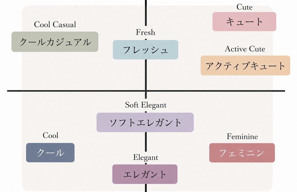 顔タイプ骨格診断パーソナルカラー16診断します ご自身の魅力に合ったヘアメイク･ファッションの提案を✧₊⁎ イメージ5
