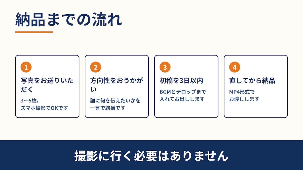 施工事例をAI動画でPR動画にします 写真を送るだけ！SNSやMAPで使えるAI動画制作 イメージ2