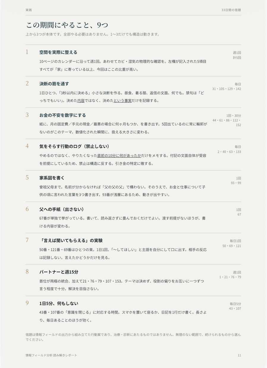 タイムウェーバーで分析＆今できることを整理します 原因を言語化し、次の一歩へ。読み解きPDF＆１ヶ月の波動調整 イメージ14
