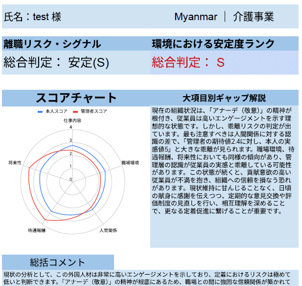 外国人材が突然辞める理由を可視化します 多言語コンディション診断（特定技能・技能実習対応） イメージ1