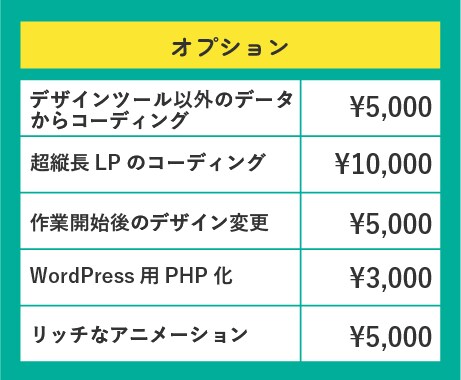 LPをレスポンシブコーディングします ★SEOやアクセシビリティも考慮しつつデザインを再現します イメージ4