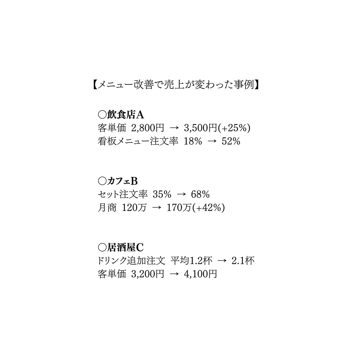 注文率・客単価が"自然と上がる”メニュー表作ります -今のメニュー「売上7割」逃してしまっているかも- イメージ6