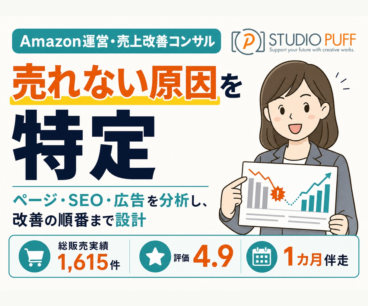 Amazon売上停滞の原因と優先施策を明確にします ページ・SEO・広告を分析し、改善の順番まで設計 イメージ1