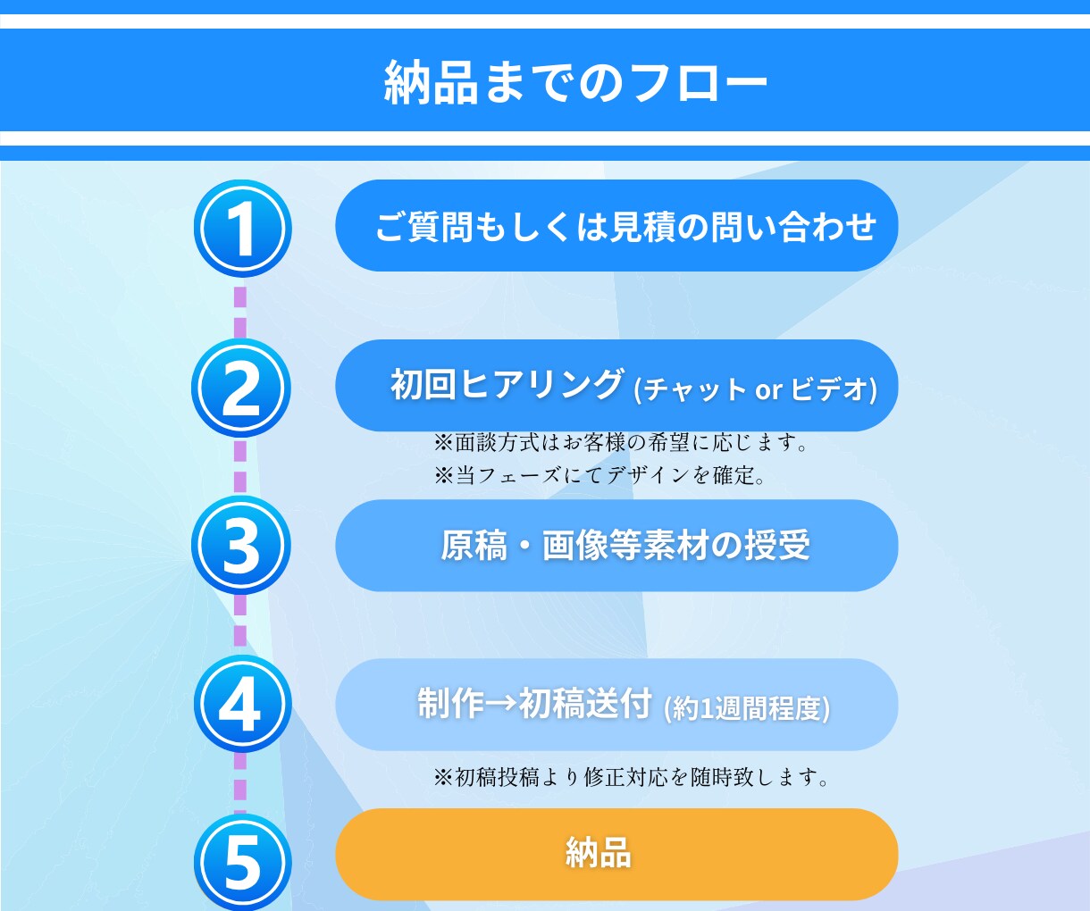 WordPressのオリジナルテーマ作ります ココナラ出店記念！先着3名様に特別価格で実施します！ イメージ3