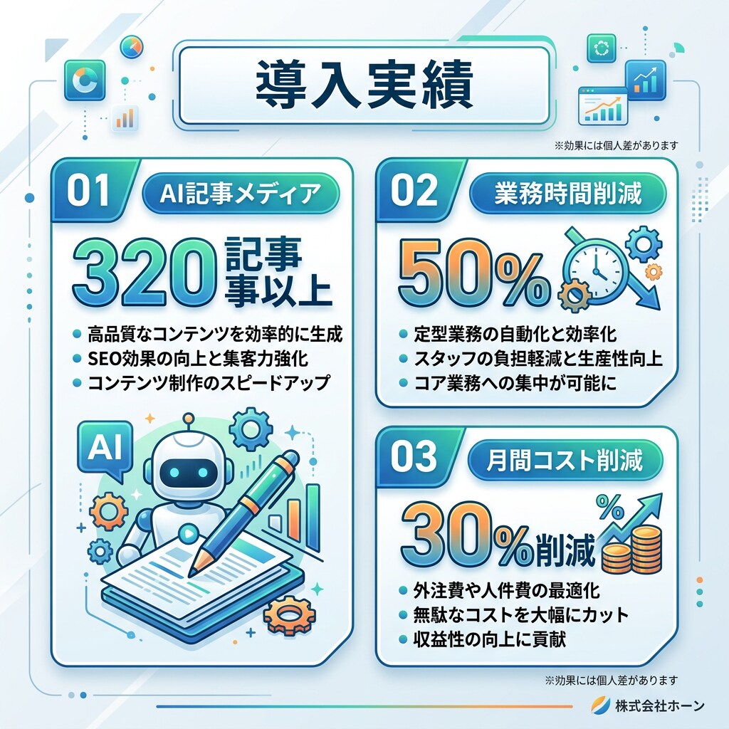AI導入のプロが御社に最適なAI活用法を提案します AI専門企業が320記事以上の知見で貴社のAI導入を支援 イメージ5