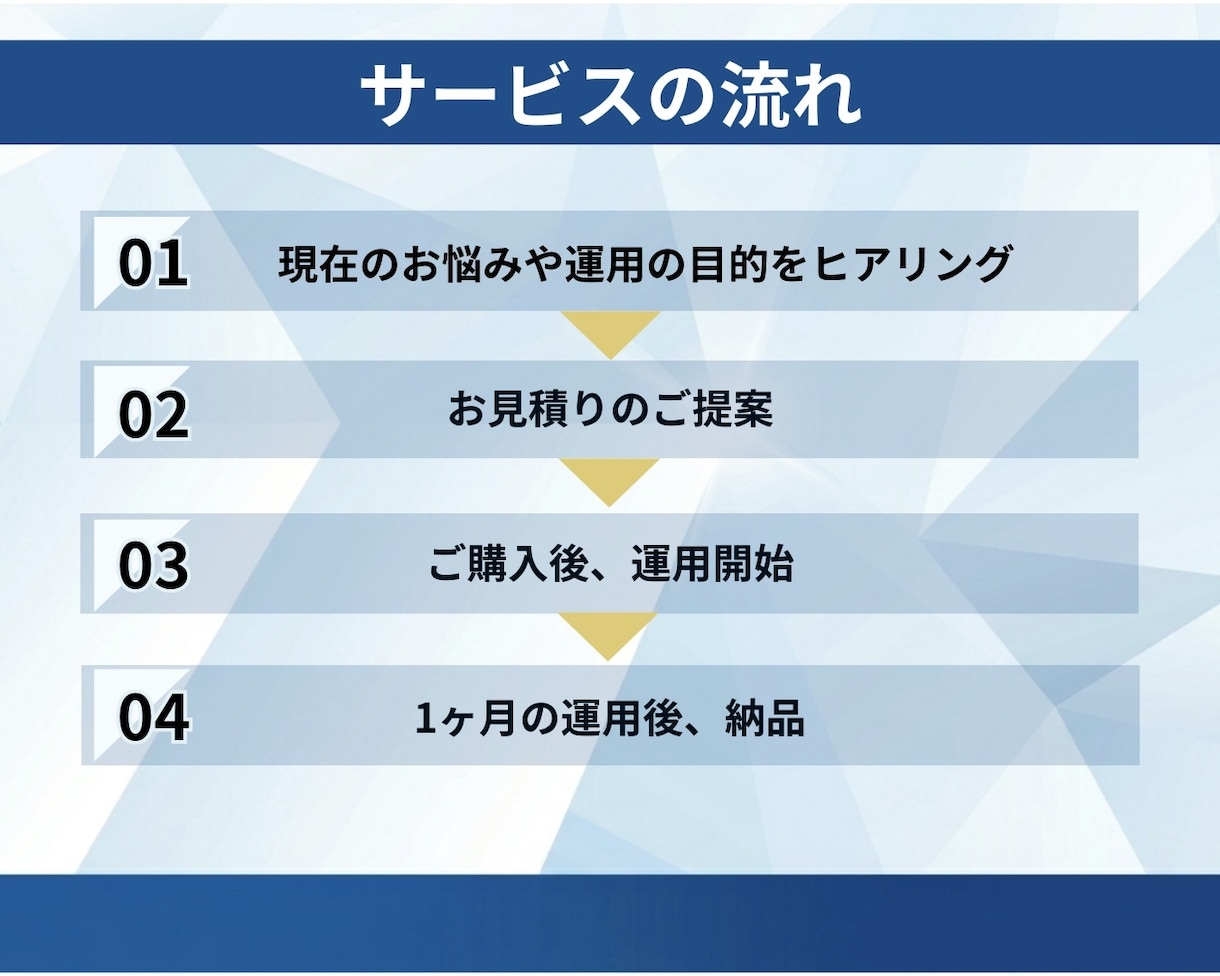 不動産特化！SNS運用代行をします 現役不動産業関係者が最適な運用をサポート！ イメージ3