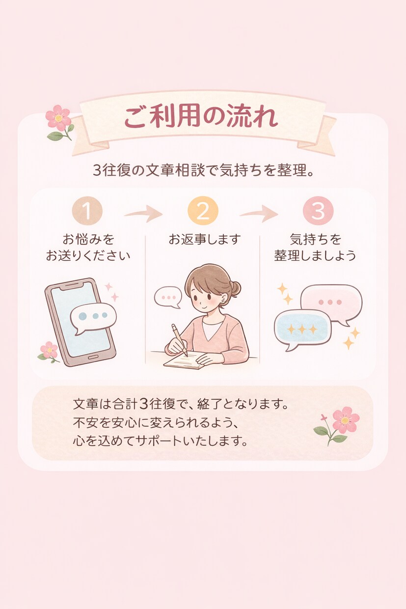 転職・職場選びで後悔しないための相談受けます ゆっくり相談、気持ちの整理までサポート イメージ3