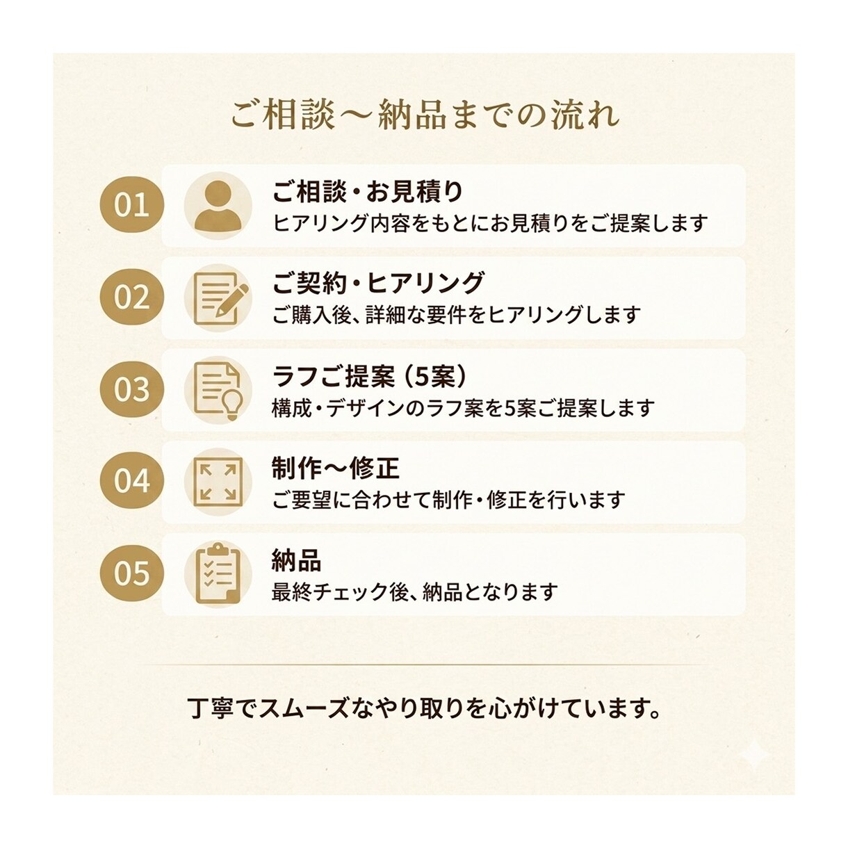 反応に繋がる女性向けバナーを制作します 美容系・コスメ系に特化しています イメージ9