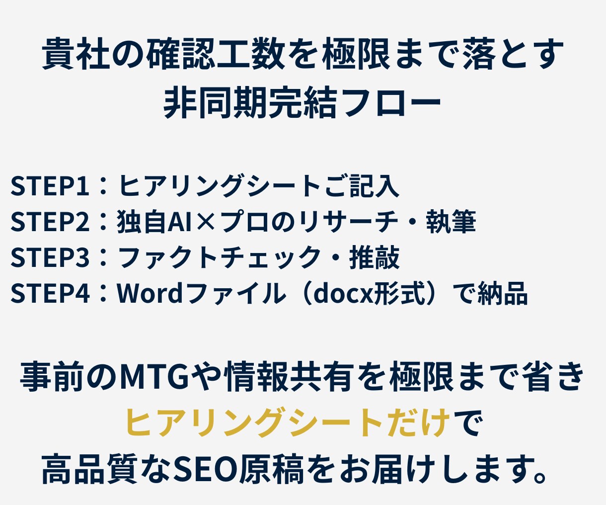プロFPディレクターが高品質なSEO記事を作ります PV400倍実績｜修正指示や品質管理のコストを削減 イメージ3